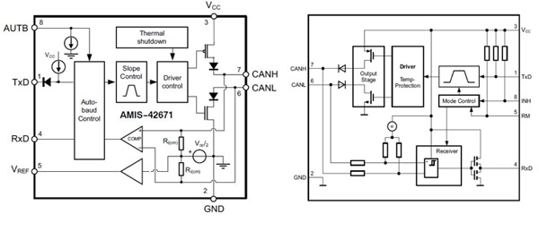 CAN bus transceivers let any UART-based micro gain connectivity to teh OBDII bus Infineon IFX1050G (left) ON Semiconductor AMIS426711 (right)